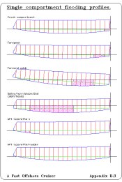 Flooded profiles (graphical)