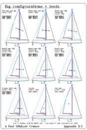 Rig configourations(graphical)